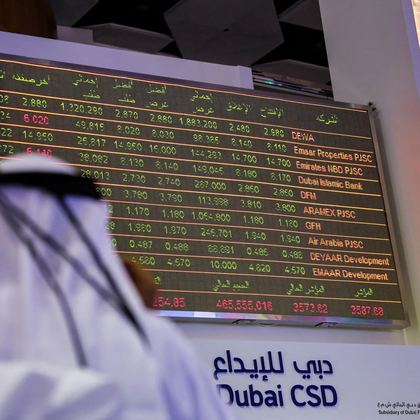 تراجع جماعي لعملاقة العقارات بالخليج وسط عاصفة جيوسياسية تضرب أسواق الإمارات